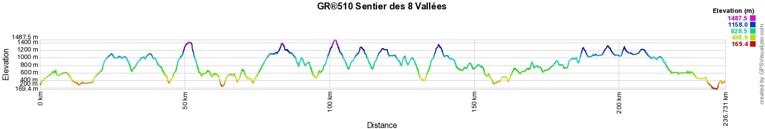 GR510 Sentier des 8 vallées (Alpes-Maritimes) 2