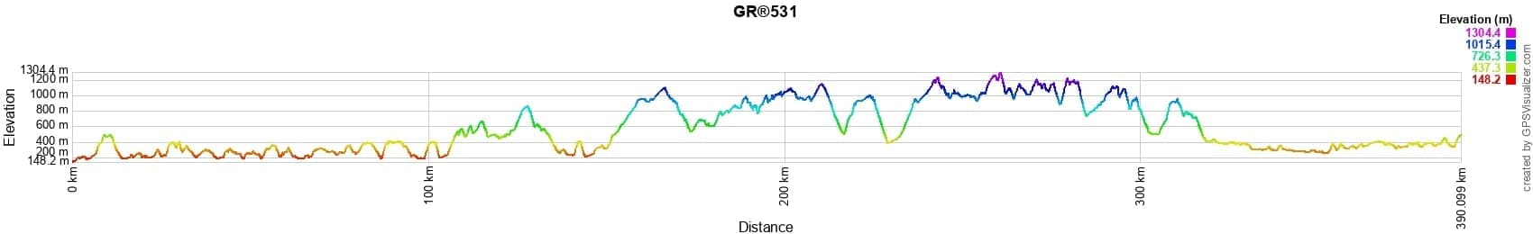 GR®531 Traversée du Massif des Vosges 2
