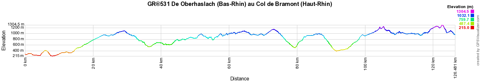 GR®531 Hike from Oberhaslach (Bas-Rhin) to Bramont Pass (Haut-Rhin) 2