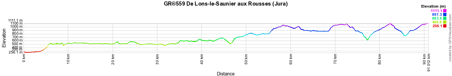 GR®559 Randonnée de Lons-le-Saunier aux Rousses (Jura) 2