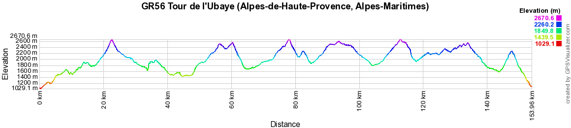 GR56 Randonnée autour de l'Ubaye (Alpes-de-Haute-Provence, Alpes-Maritimes) 2