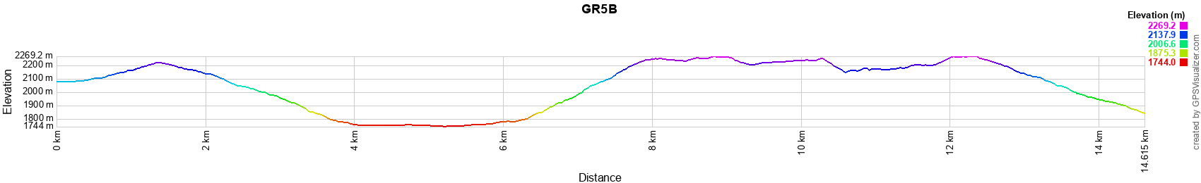 Elevation GR5B