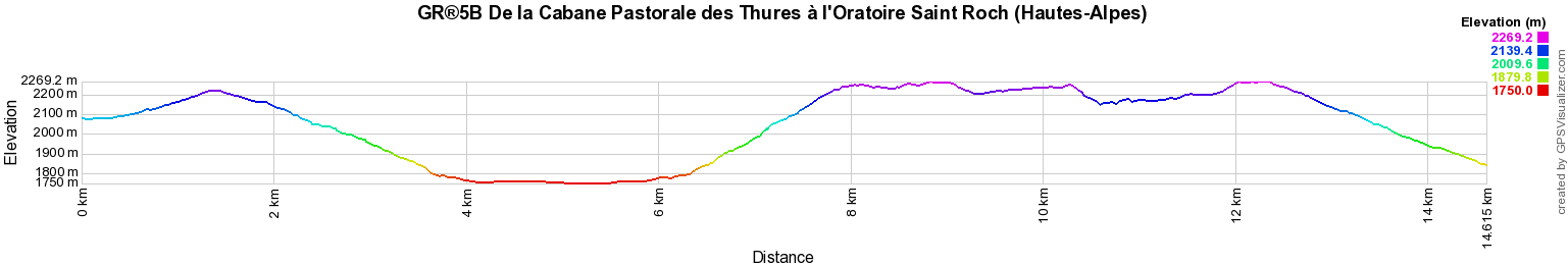GR®5B Randonnée de la Cabane Pastorale des Thures à l'Oratoire Saint Roch (Hautes-Alpes) 2
