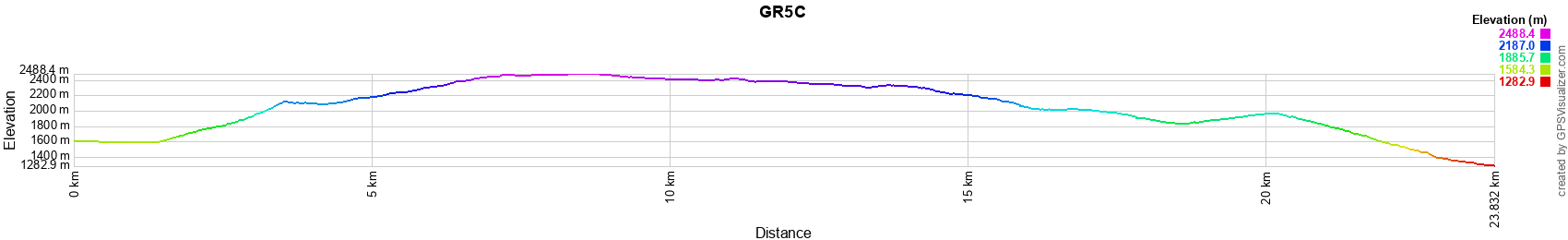 Elevation GR5C