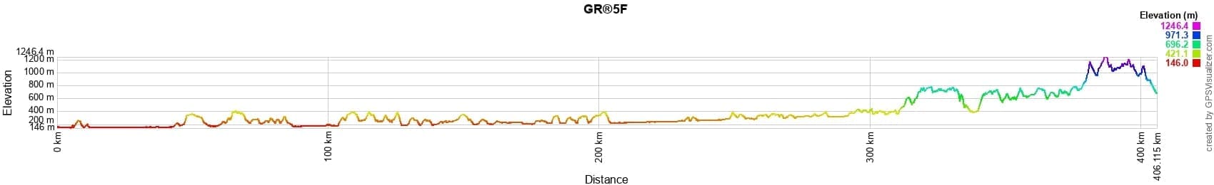 GR®5F Hiking from Apach (Moselle) to Bussang (Vosges) 2