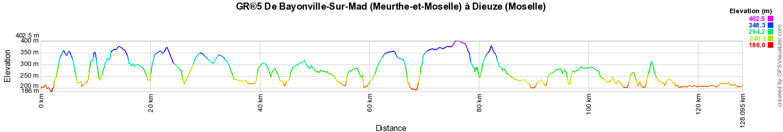 GR5 Randonnée de Bayonville-Sur-Mad (Meurthe-et-Moselle) à Dieuze (Moselle) 2