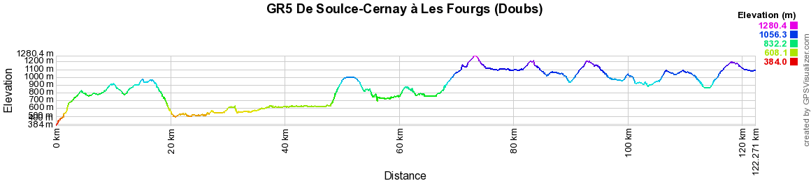 GR5 Randonnée de Soulce-Cernay à Les Fourgs (Doubs) 2