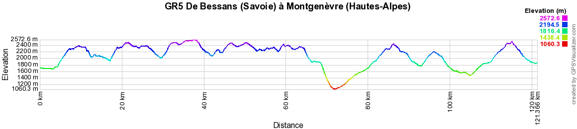 GR5 Randonnée de Bessans (Savoie) à Montgenèvre (Hautes-Alpes) 2