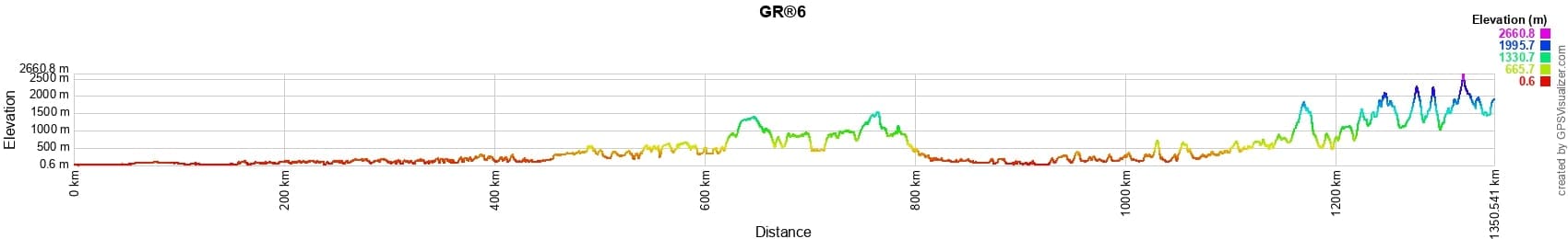 GR6 Randonnée de la Gironde aux Alpes-de-Haute-Provence 2