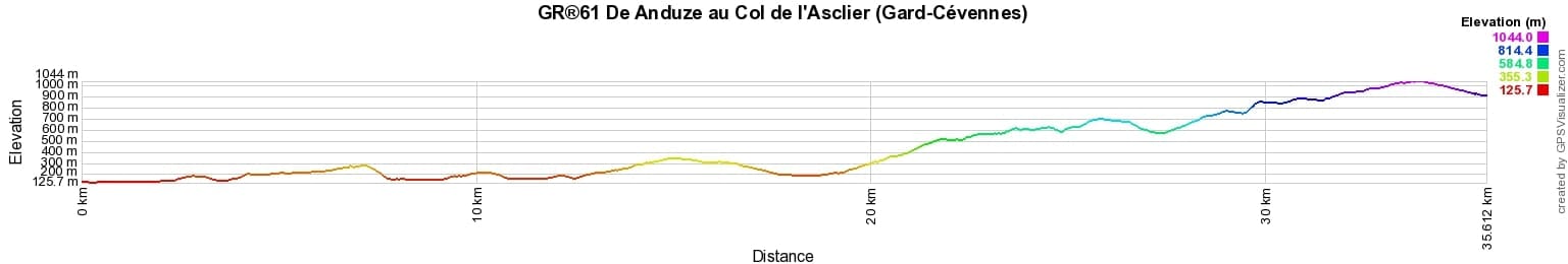 GR61 Randonnée de Anduze au Col de l'Asclier (Gard-Cévennes) 2