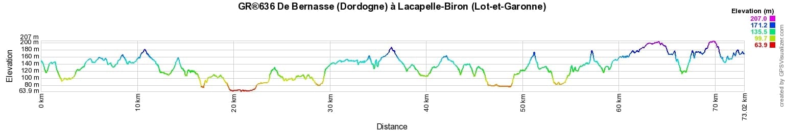 GR636 Randonnée de Bernasse (Dordogne) à Lacapelle-Biron (Lot-et-Garonne) 2
