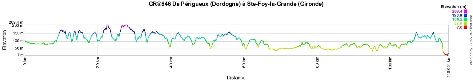 GR646 Randonnée de Périgueux (Dordogne) à Ste-Foy-la-Grande (Gironde) 2