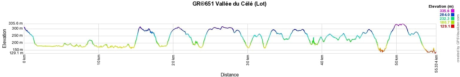 GR651 Hiking from Beduer to Bouzies (Lot) 2
