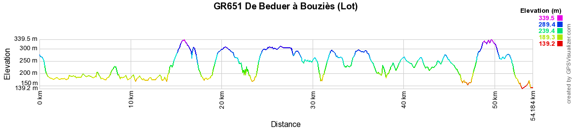 GR651 Randonnée de Béduer à Bouziès (Lot) 2