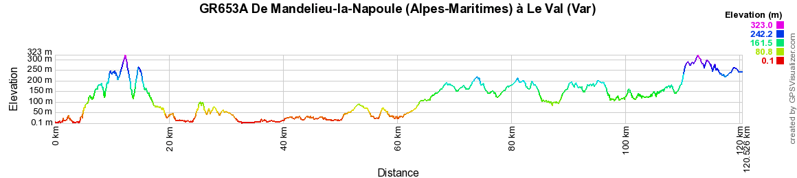 GR653A Randonnée de Mandelieu-la-Napoule (Alpes-Maritimes) à Le Val (Var) 2