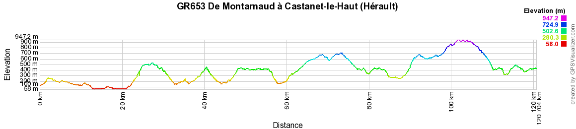 GR653 Randonnée de Montarnaud à Castanet-le-Haut (Hérault) 2
