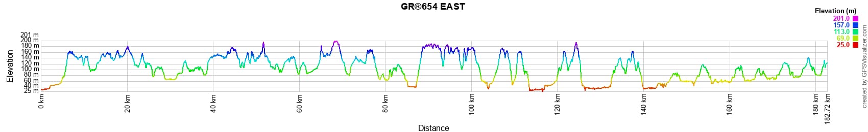 GR®654 EAST Hiking from Bergerac (Dordogne) to Montreal-du-Gers (Gers) 2