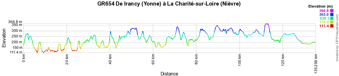 GR654 Randonnée de Irancy (Yonne) à La Charité-sur-Loire (Nièvre) 2