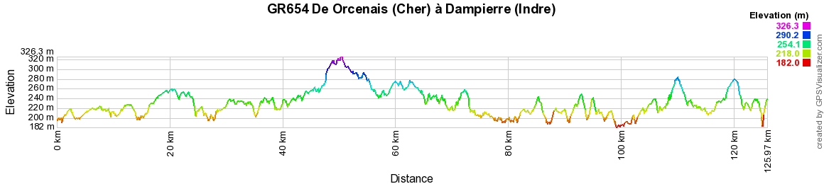 GR654 Randonnée de Orcenais (Cher) à Dampierre (Indre) 2