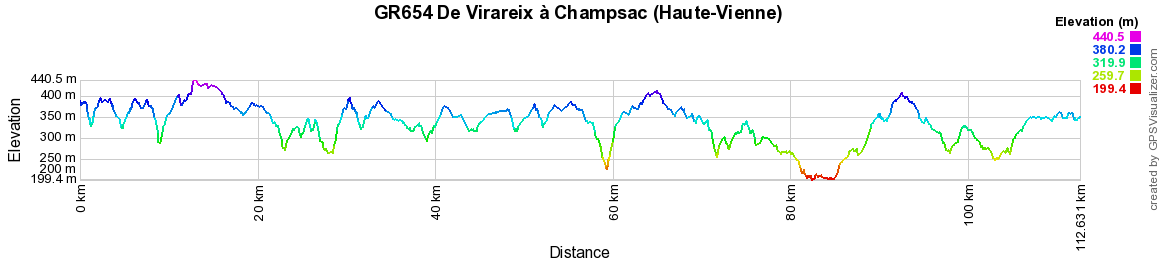 GR654 Randonnée de Virareix à Champsac (Haute-Vienne) 2