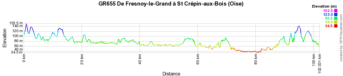 GR655 Randonnée de Fresnoy-le-Grand à St Crépin-aux-Bois (Oise) 2