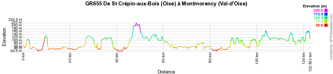 GR655 Randonnée de St Crépin-aux-Bois (Oise) à Montmorency (Val-d'Oise) 2