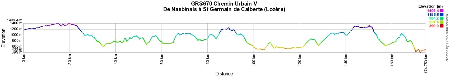 GR®670 From Nasbinals to St Germain de Calberte (Lozere) 2