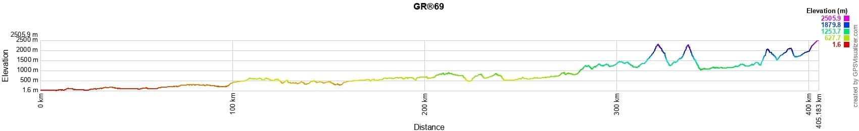 GR®69 La Routo De Arles (Bouches-du-Rhône) au Col de Ruburent (Alpes-de-Haute-Provence) 2