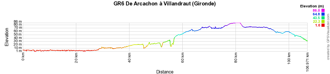 GR6 Randonnée de Arcachon à Villandraut (Gironde) 2