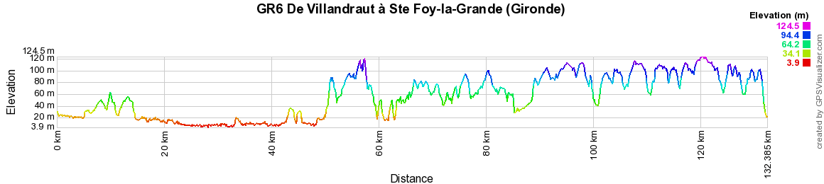 GR6 Randonnée de Villandraut à Ste Foy-la-Grande (Gironde) 2
