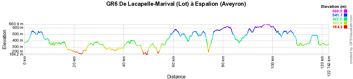 GR6 Randonnée de Lacapelle-Marival (Lot) à Espalion (Aveyron) 2