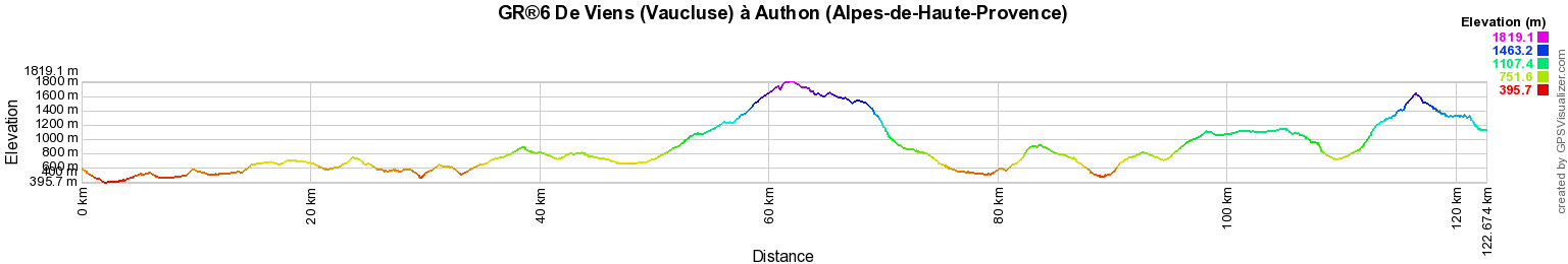 GR6 Randonnée de Viens (Vaucluse) à Authon (Alpes-de-Haute-Provence) 2