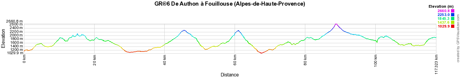 GR6 Randonnée de Authon à Fouillouse (Alpes-de-Haute-Provence) 2