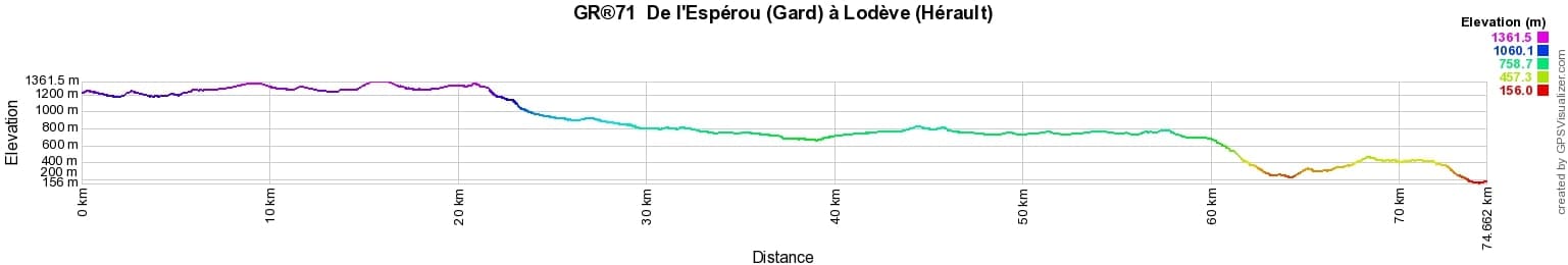 GR71 Randonnée de l'Espérou (Gard) à Lodève (Hérault) 2