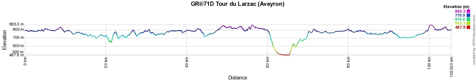 GR®71D Hiking around Larzac (Aveyron) 2