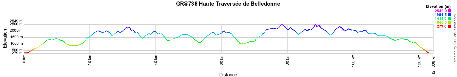 GR®738 Haute Traversée de Belledonne 2