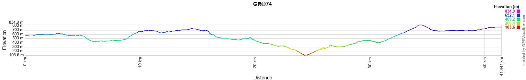 GR74 Randonnée de Saint Maurice-Navacelles au Jouquet (Hérault) 2