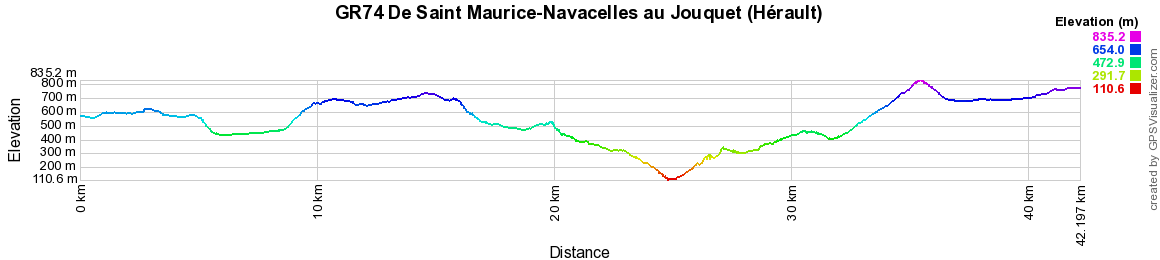 GR74 Randonnée de Saint Maurice-Navacelles au Jouquet (Hérault) 2