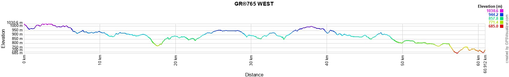 Elevation profile GR765 WEST