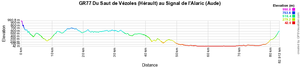 GR77 Randonnée du Saut de Vézoles (Hérault) au Signal de l'Alaric (Aude) 2