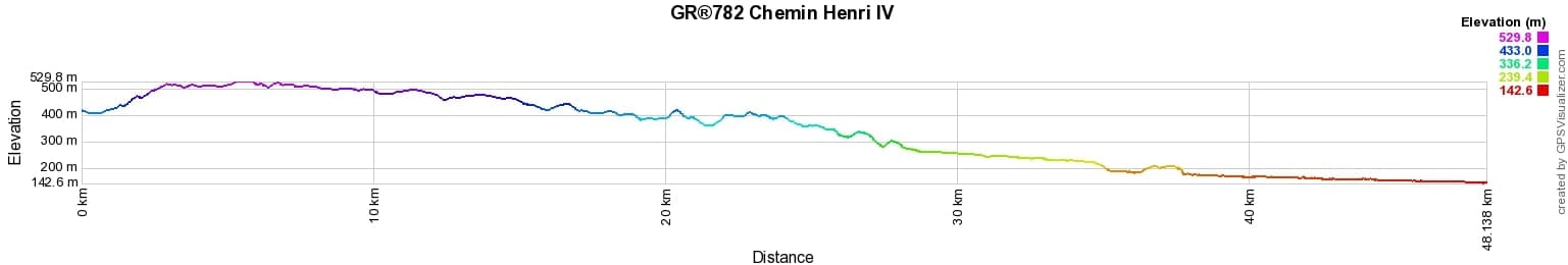 GR782 Chemin Henri IV Randonnée de Lourdes (Hautes-Pyrénées) à Artiguelouve (Pyrénées-Atlantiques) 2