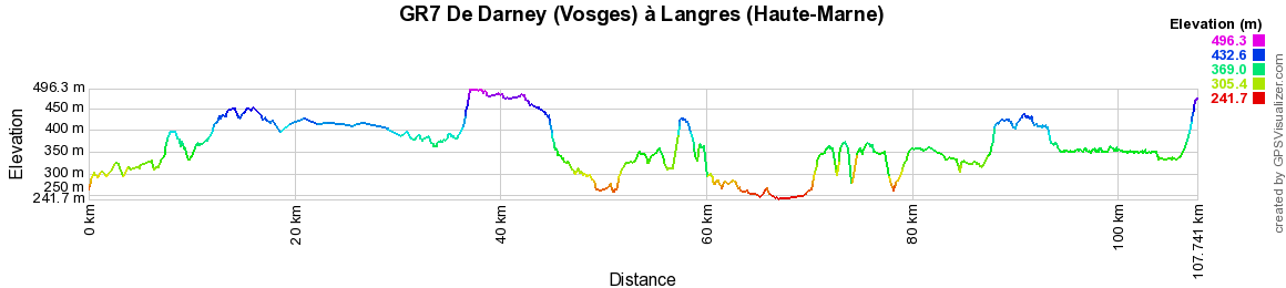 GR7 Randonnée de Darney (Vosges) à Langres (Haute-Marne) 2