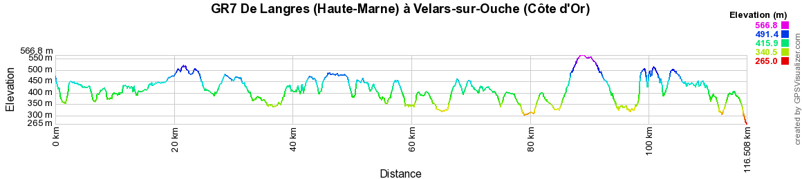 GR7 Randonnée de Langres (Haute-Marne) à Velars-sur-Ouche (Côte d'Or) 2