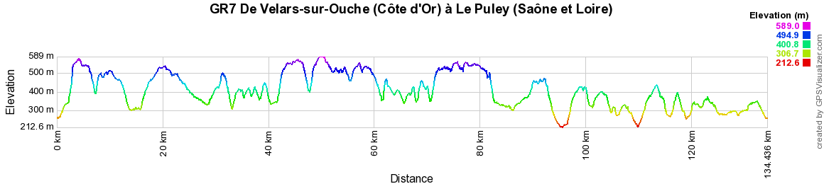 GR7 Randonnée de Velars-sur-Ouche (Côte d'Or) à Le Puley (Saône et Loire) 2