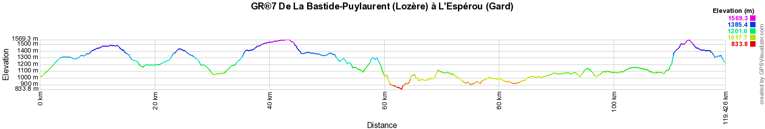 GR7 Randonnée de La Bastide-Puylaurent (Lozère) à L'Espérou (Gard) 2