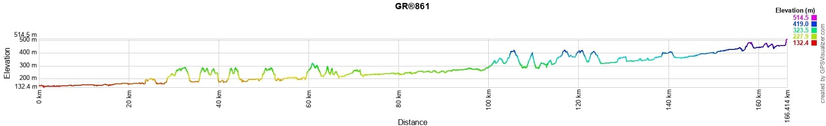 GR®861 Via Garona vers St Jacques de Compostelle 2