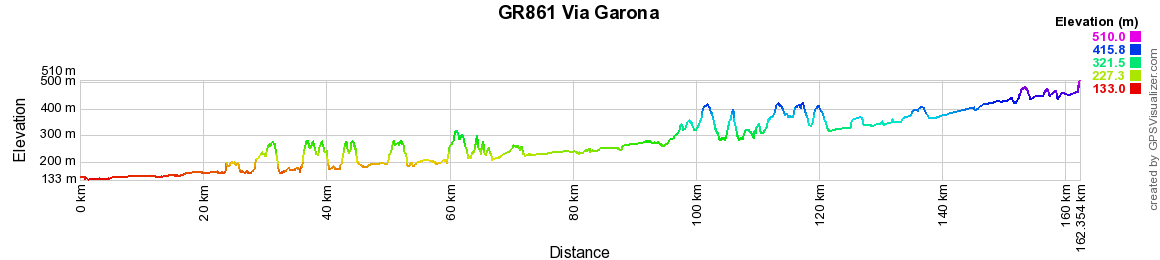 GR®861 Via Garona vers St Jacques de Compostelle 2