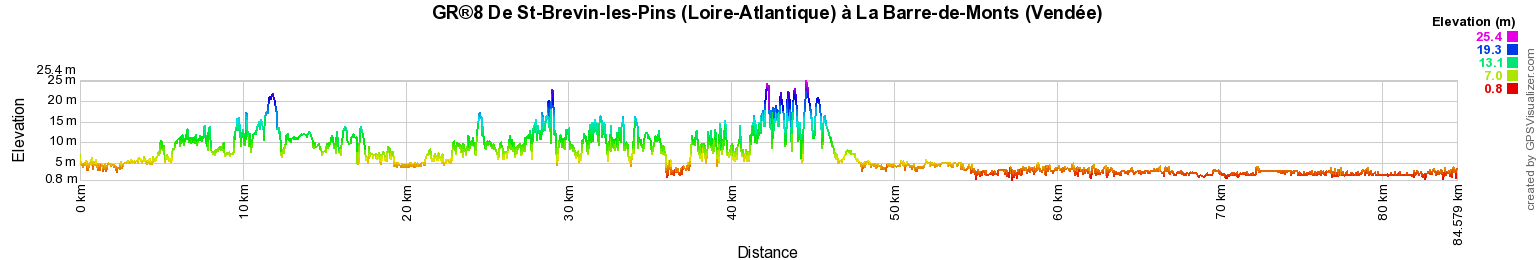 GR8 Randonnée de St-Brevin-les-Pins (Loire-Atlantique) à La Barre-de-Monts (Vendée) 2
