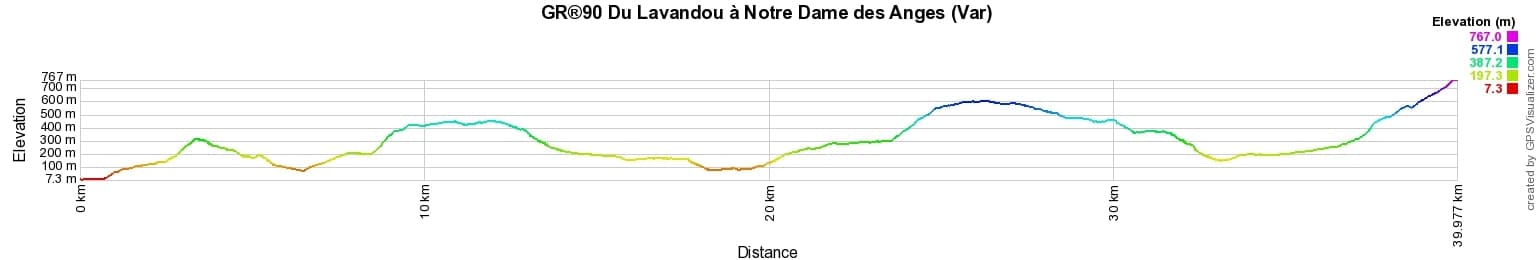 GR90 Randonnée du Lavandou à Notre Dame des Anges (Var) 2