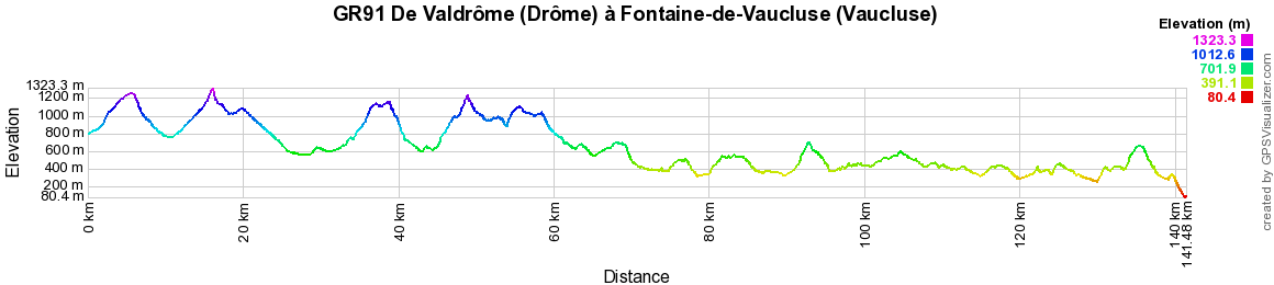 GR91 Randonnée de Valdrôme (Drôme) à Fontaine-de-Vaucluse (Vaucluse) 2